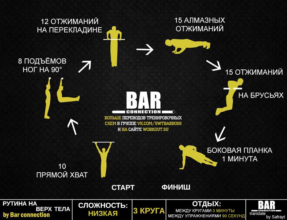 Тренировочные программы Bar Connection Тренировочные программы Bar Connection