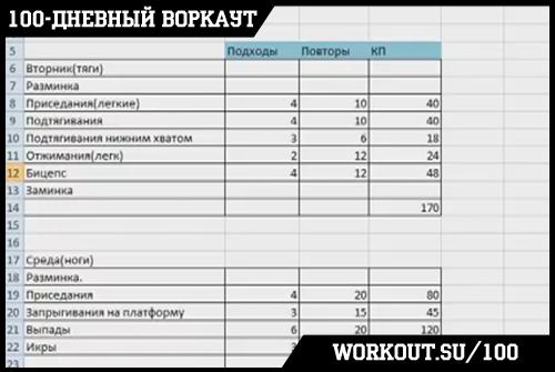 День 90. Составление программы тренировок (практика)