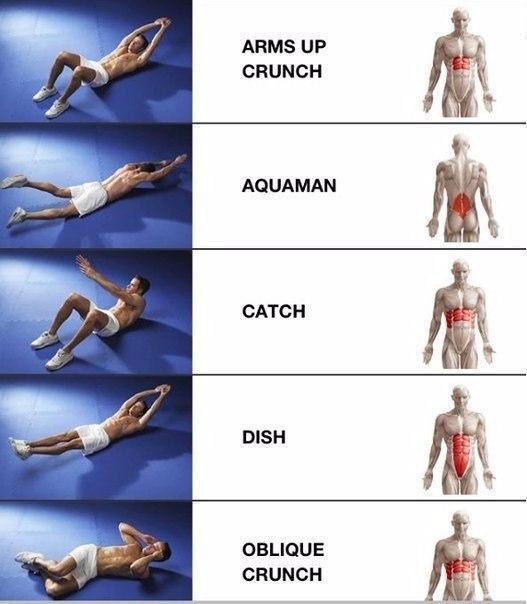 Сборник тренировок на пресс Сборник тренировок на пресс