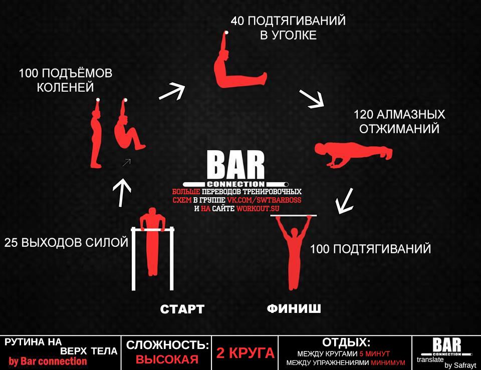 Тренировочные программы Bar Connection Тренировочные программы Bar Connection