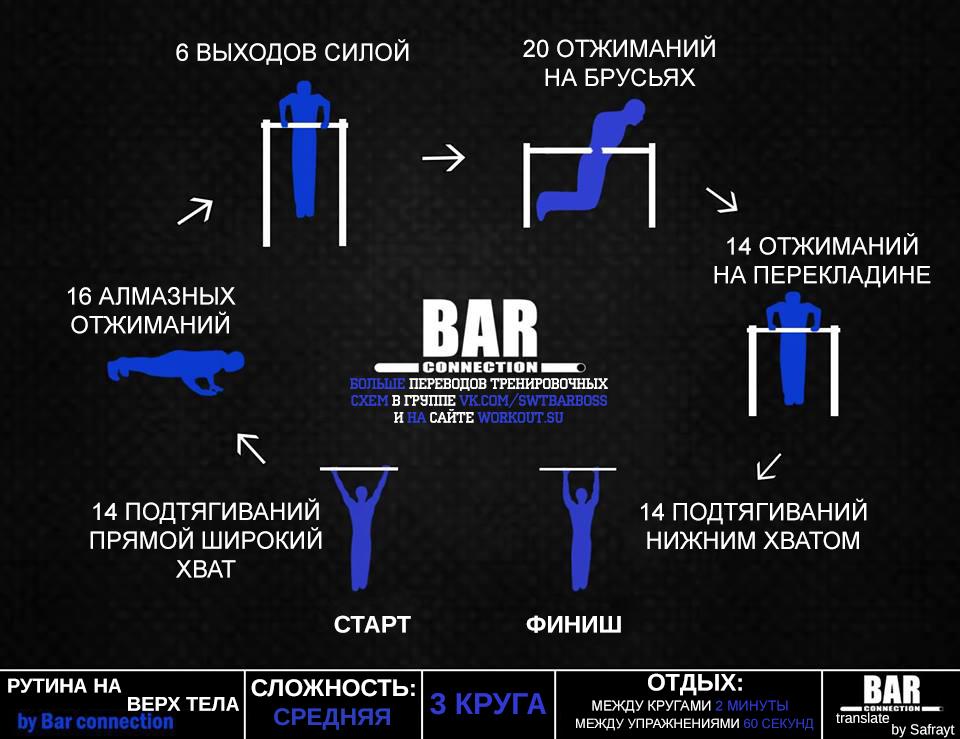 Тренировочные программы Bar Connection Тренировочные программы Bar Connection