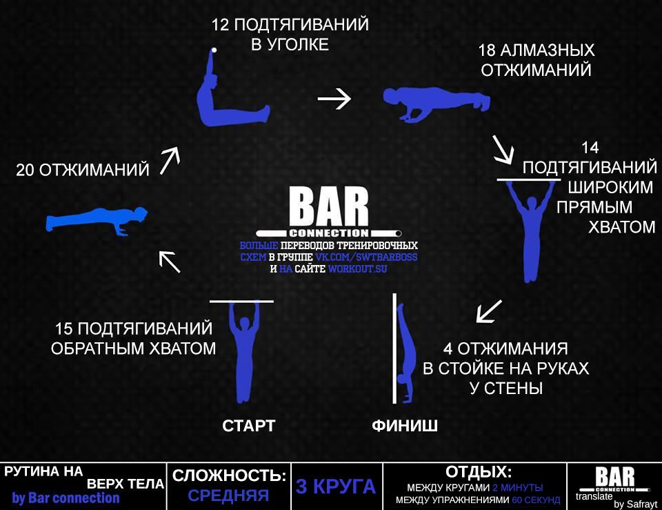 Тренировочные программы Bar Connection Тренировочные программы Bar Connection