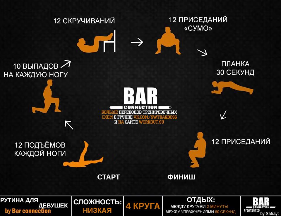Тренировочные программы Bar Connection Тренировочные программы Bar Connection