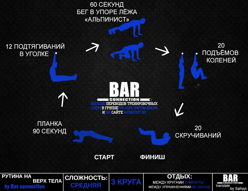 Тренировочные программы Bar Connection Тренировочные программы Bar Connection