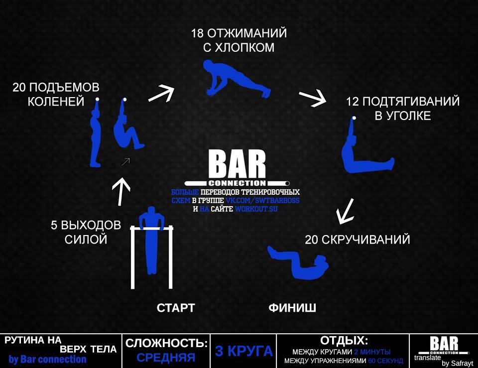 Тренировочные программы Bar Connection Тренировочные программы Bar Connection