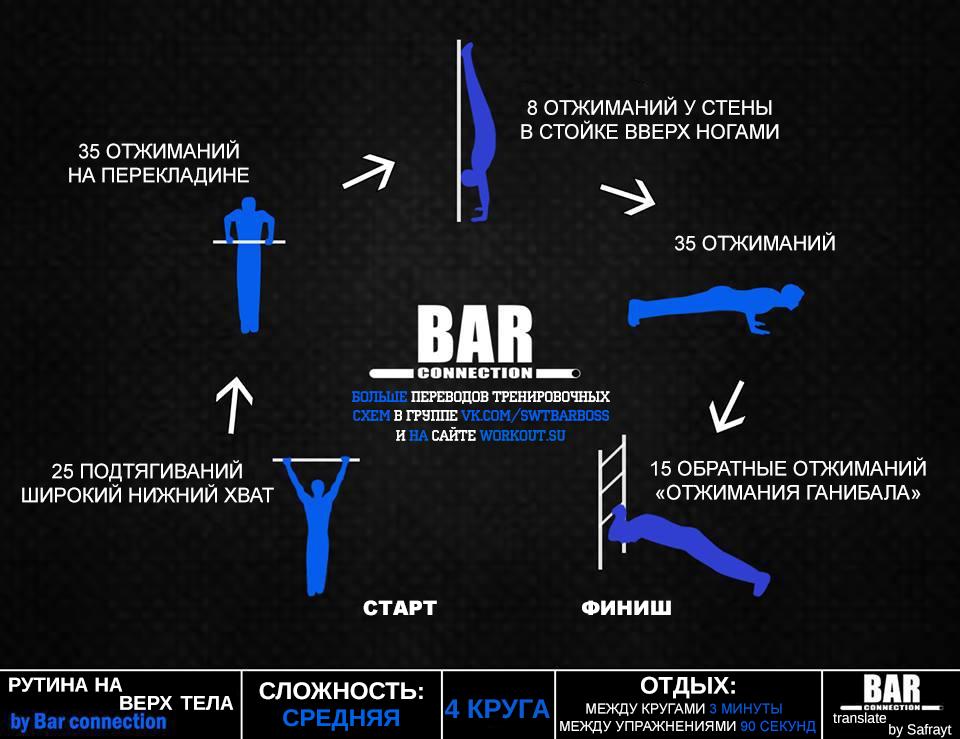 Тренировочные программы Bar Connection Тренировочные программы Bar Connection