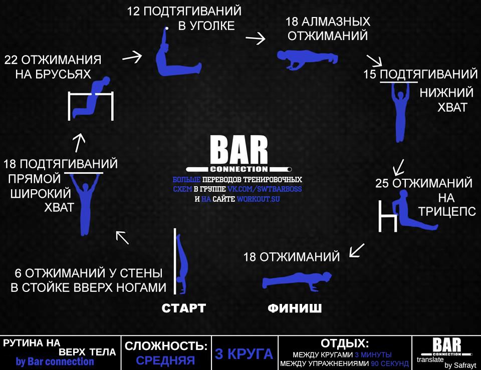 Тренировочные программы Bar Connection Тренировочные программы Bar Connection