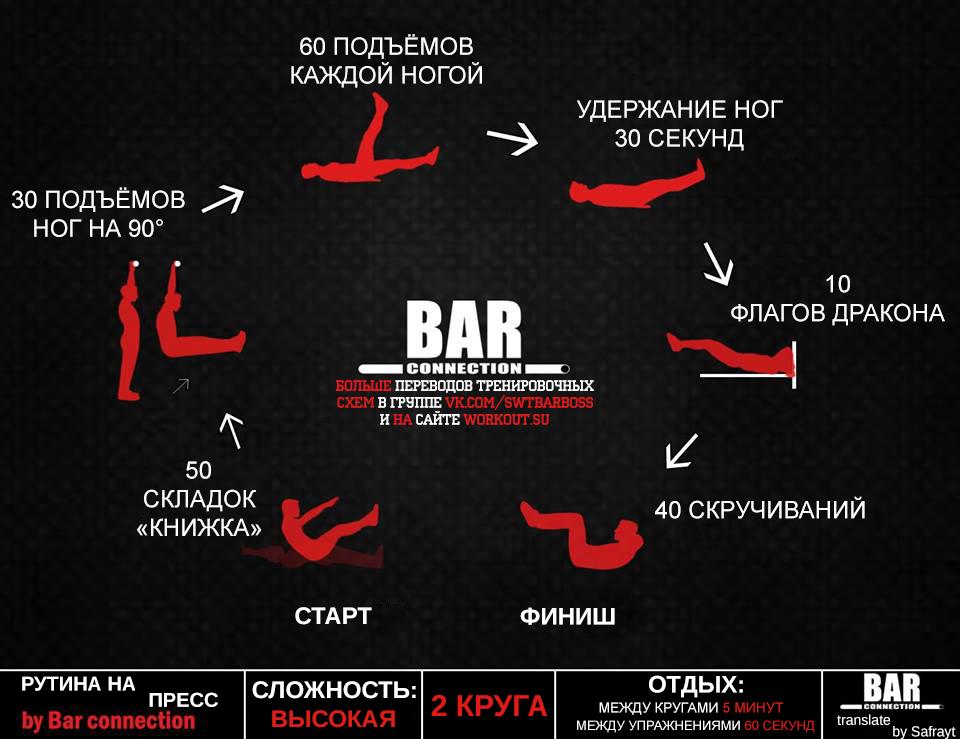 Тренировочные программы Bar Connection Тренировочные программы Bar Connection