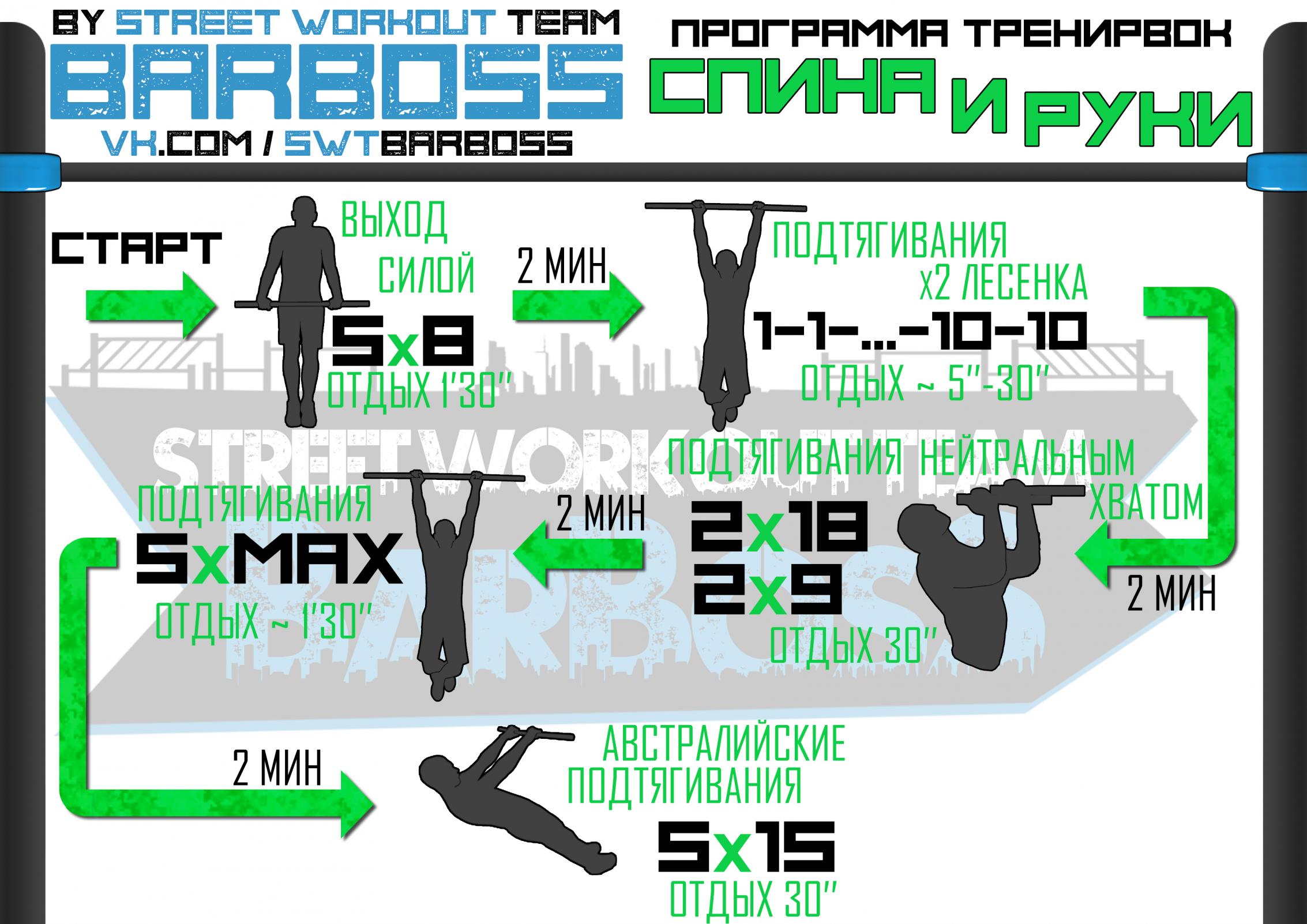 Схемы тренировок BarBosS'ов (лето 2017) Схемы тренировок BarBosS'ов (лето 2017)