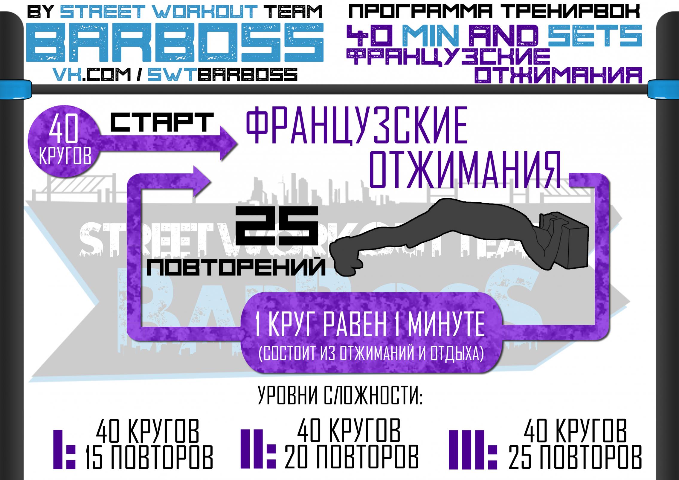 Программы тренировок Программы тренировок