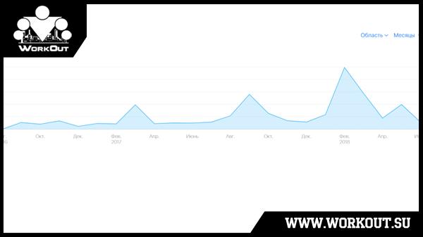 100-дневный воркаут на iPad и 50 000 установок приложения! 100-дневный воркаут на iPad и 50 000 установок приложения!
