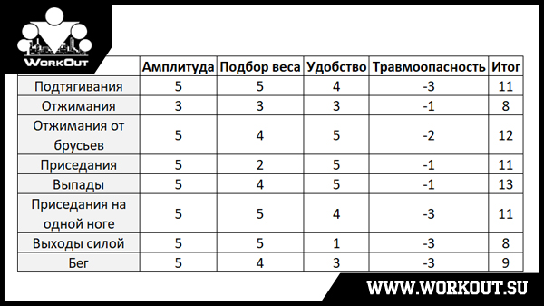 Таблица упражнений с жилетом утяжелителем Таблица упражнений с жилетом утяжелителем