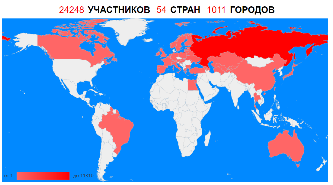 SOTKA: Now in English! SOTKA: Now in English!