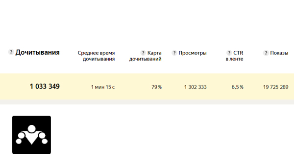 1 000 000 дочитываний на Яндекс.Дзен!